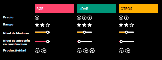 Tipos de sensores para drones