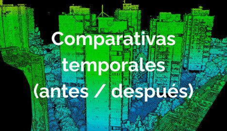 Comparativas temporales